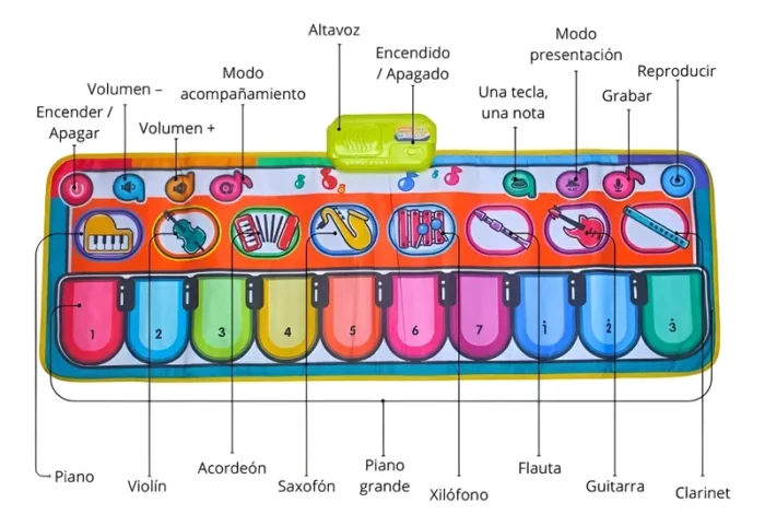 Tapete Estimulación Musical Mi primer Piano